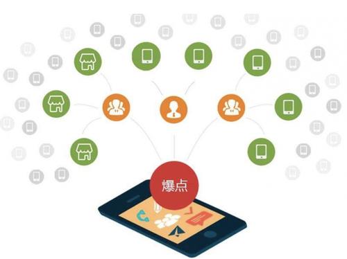 贵阳为什么越来越多的企业通过软文营销来引流